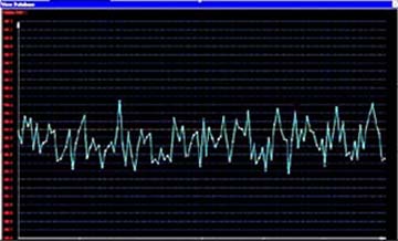 Data Base display shows volume variation