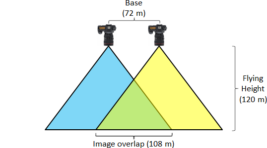 24 mm Lens Geometry