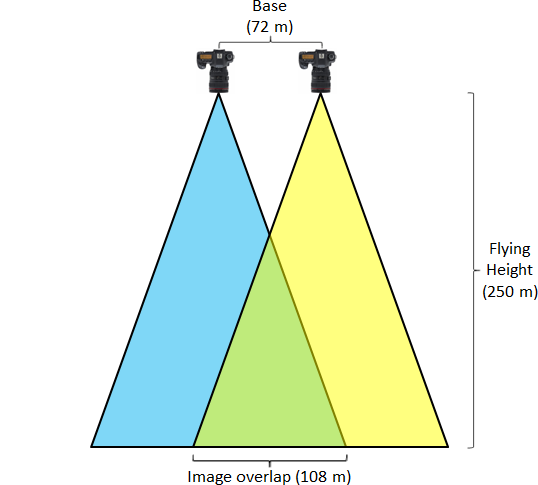 50 mm Lens Geometry