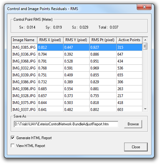 Control and Image Points Residuals